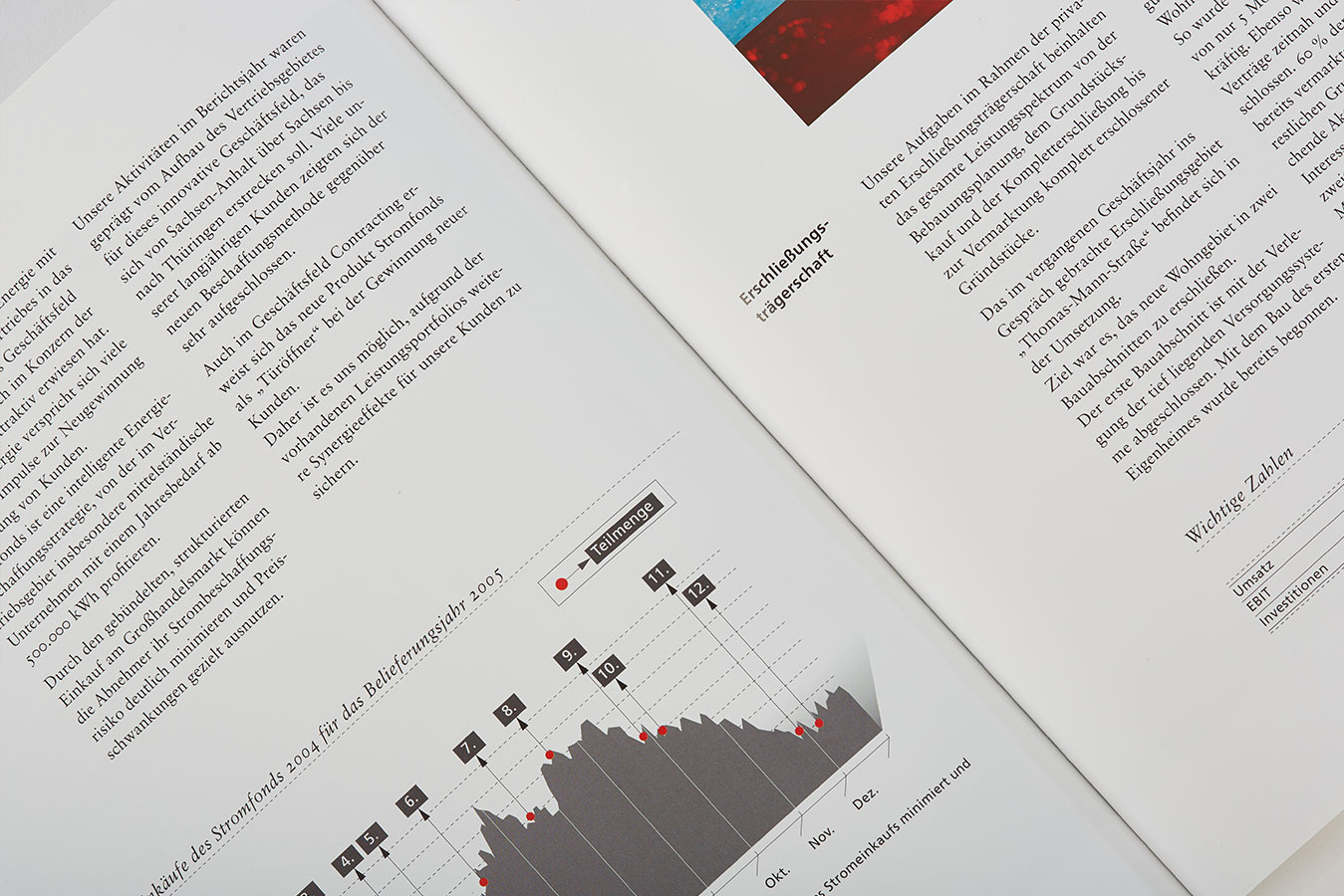 K&ouml;then Energie - Gesch&auml;ftsberichte